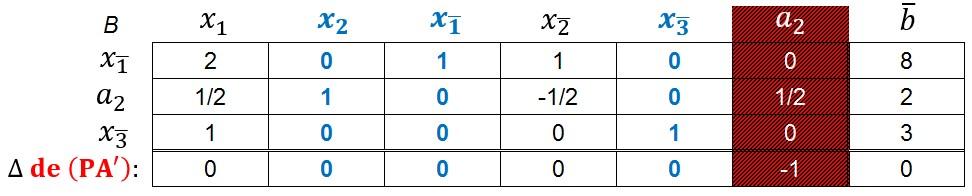 5.9) Recherche d une base de départ : méthode des deux phases du simplexe Phase 2 48 Exemple (suite).