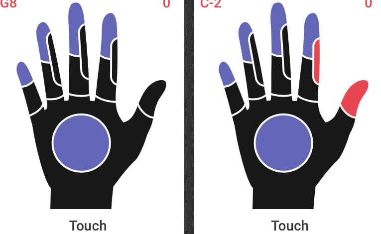 4/ Détail du preset d usine Code couleur : Rouge : combinaison des doigts avec le pouce. Violet : combinaison des doigts avec la paume de la main.