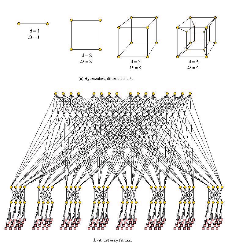 3 classic parallel architectures Distributed-memory machines (clusters): 3 classic parallel architectures Distributed