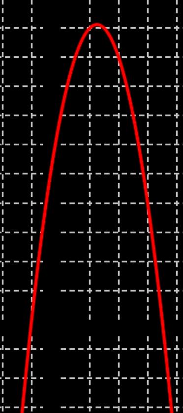 a < 0 donc g est croissante sur l intervalle 5 ; 4 et f est décroissante sur l intervalle 5 ; 4. de g 5 4 81 8 4.