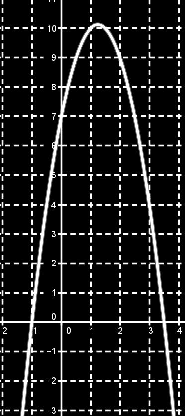 Intersection avec l ae des ordonnées : 5 81 5 81 5 81 56 g 0 0 7 d où le point A 0;7.
