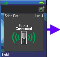 1.4 Transfert d appel avec le système d antennes Partner TX 1 En cours d appel, appuyez sur la touche contextuelle Attente. 2 L appel est en attente.