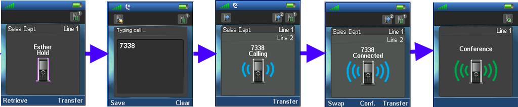 1.5 Transfert d un appel vers un 2 nd appel avec le système d antennes Partner TX 1 - En cours d appel, appuyez sur la touche contextuelle Attente. 2 - Ce 1er appel est en attente sur ligne 1.