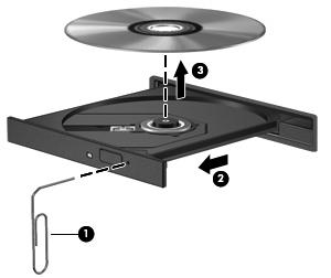 Retrait d un disque optique avec l ordinateur hors tension 1. Introduisez l extrémité d un trombone (1) dans le trou d éjection à l avant de l unité. 2.