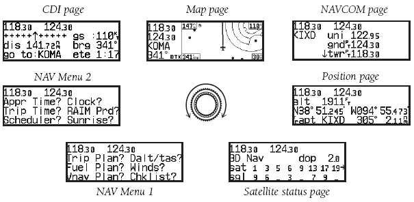 Navigation - La fonction Navigation dispose de 7 écrans différents, affichant les données principales de la navigation en cours ou des informations annexes L affichage peut se faire de deux manières