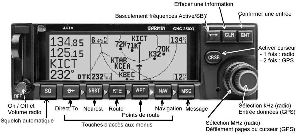 Présentation du GNC 250XL Cette page a pour but de vous familiariser avec l apparence du GNC 250XL et de ses différents boutons et affichages. L appareil est présenté ici en mode Navigation.