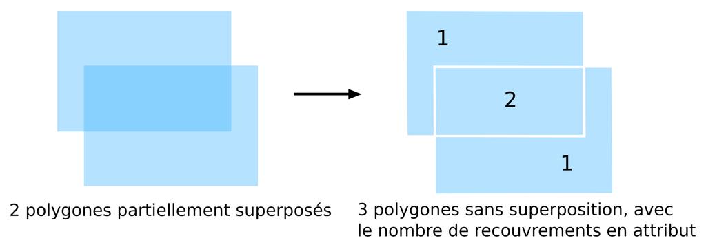 Figure 10.
