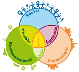 Intégration du développement durable Objectifs généraux 2013-2014 Nous avons choisi d intégrer les principes de développement durable en adoptant les objectifs suivants : Développement durable