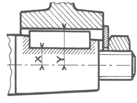 conicité c =. 50 8. Annulation des degrés de liberté par adhérence L arrêt en rotation est obtenu par l adhérence des surfaces coniques.