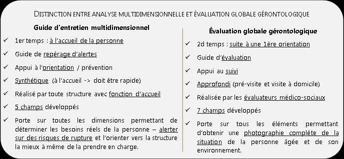 CONSTRUCTION DU GUIDE D ENTRETIEN ET FICHE DE LIAISON Contenu du guide : questions simples soulevant des alertes 1.