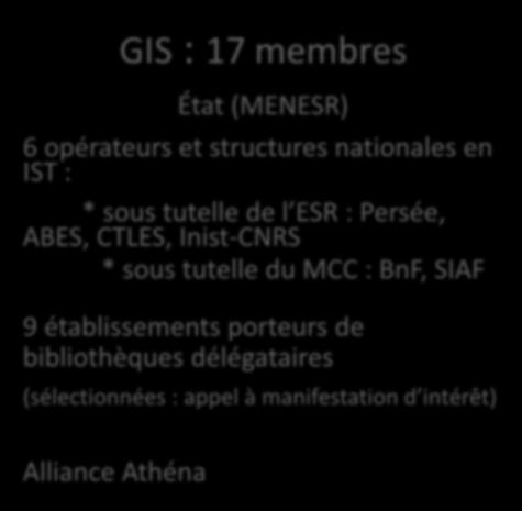 acquisitions) État (MENESR) 6 opérateurs et structures