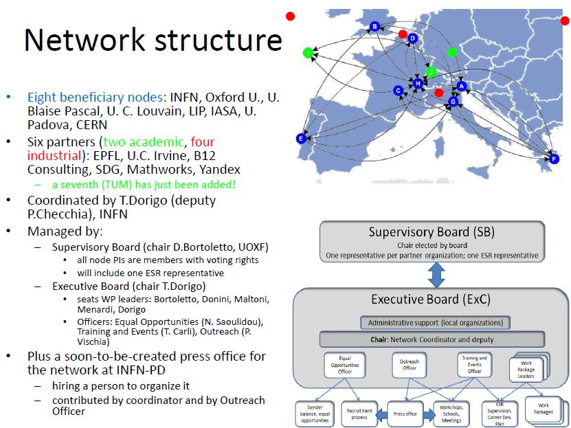 Projet ITN : AMVA4NewPhysics 8 Beneficiary nodes: INFN, Oxford U., UBP, U. C. Louvain, LIP, IASA, U. Padova, CERN 7 partners (3 academic, 4 industrial): EPFL, U.