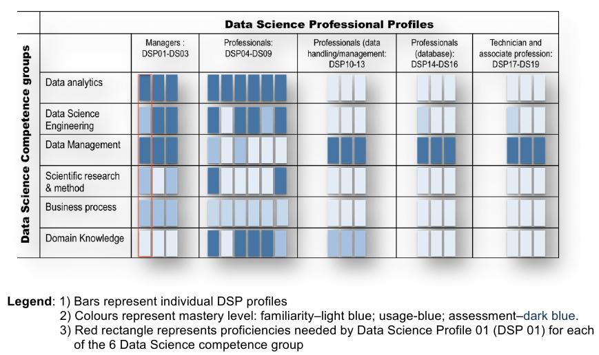 de profession de Data Scientist EDISON Data Science Framework Suite de