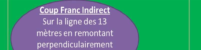 Loi 13 Coups francs Coups Francs Directs Directs Directs et indirects Directs et indirects