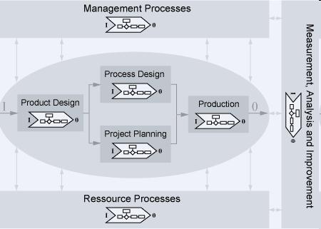 Structurer les processus Structurer les processus Structuration ISO : Exemple d application de la structuration ISO : Urbanisation des Systèmes d Information et Architecture d Entreprise Définir et