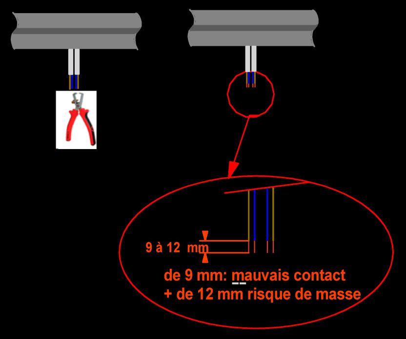 3 Dénuder les câbles a- Enlever les gaines extérieures sur +- 5 cm Utiliser un couteau d électricien b- Dénuder les câbles bleus et bruns avec une pince à dénuder correctement réglée pour ne pas