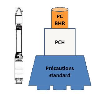 Prévention transmission croisée et risque épidémique 3 ème étage : Précautions spécifiques BHRe 2 ème étage