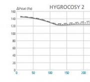 Consommation électrique en hygro B WThC de 36,8 à 38,1 Pièces