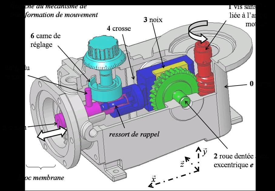 Ex 2 : MECANISME DE POMPE DOSHYDRO Le mécanisme de pompe «DOSHYDRO» permet de transformer une rotation continue du moteur en translation alternée du piston 5.