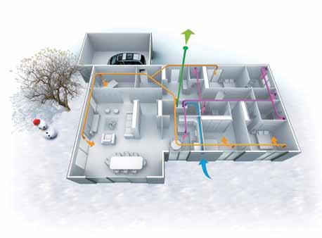 la Ventilation double flux : QUalitÉ d air intérieur, Confort et ÉConoMies d ÉnerGie les Produits LA VMC DOUBLE FLUX : Une qualité d air intérieur optimale grâce au débit constant et à la filtration