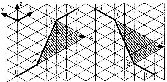 ses projections sur les axes principaux (ex : (2 - a) et (a - 3) Indiquer l angle droit PLAN