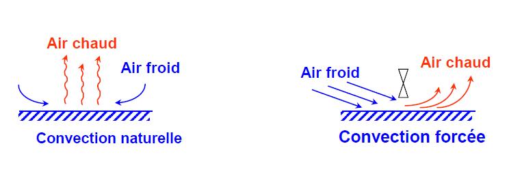 Diminution de la température d air exhaure sorti du refroidisseur clinker -  PDF Free Download