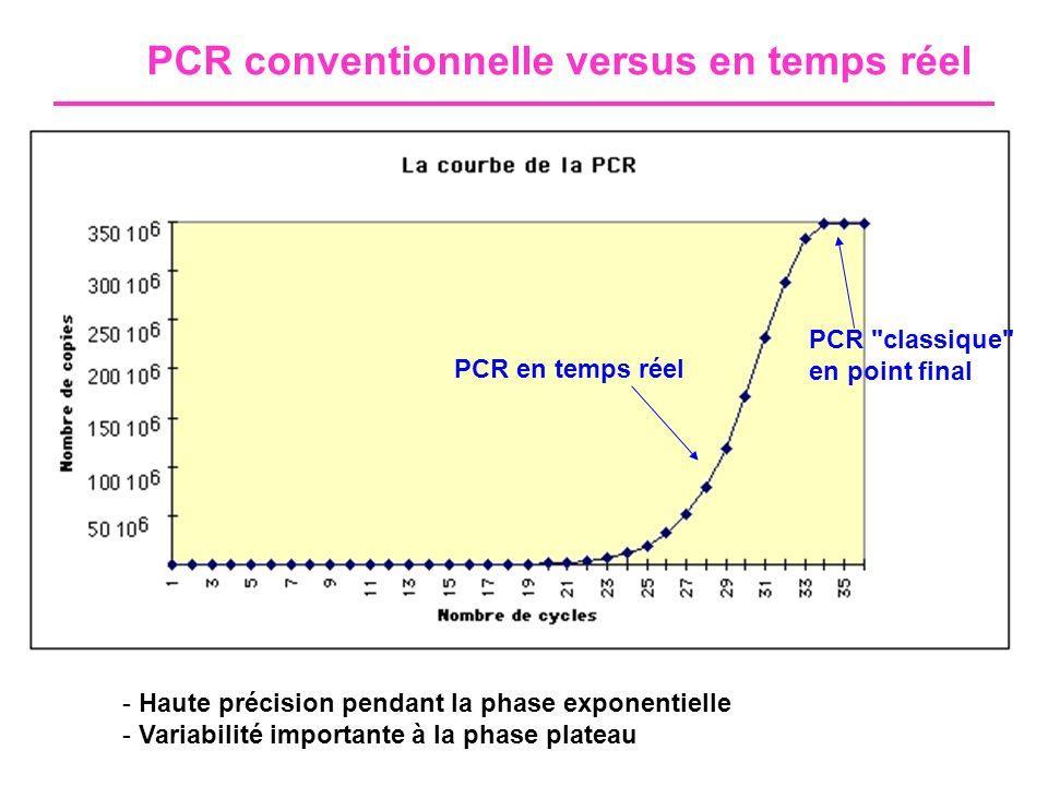 La PCR en temps réel PCR = en passe de devenir Gold standard diagnostique (vs culture?