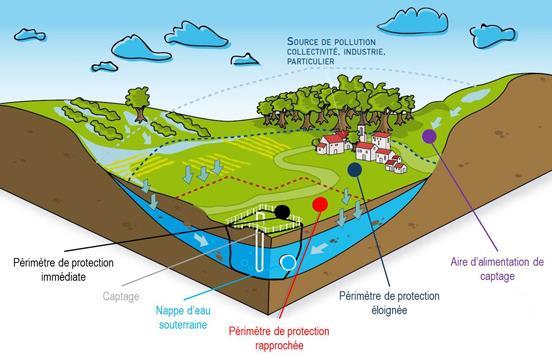 VOLET C : Mettre en place une gestion concertée de l eau et des milieux aquatiques à l échelles des bassins versants VOLET A : Améliorer et préserver la qualité de la ressource en eau A2 Réduire les