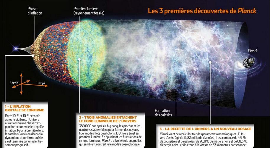 L origine de l Univers: le big bang 6 / 15 on peut mesurer la
