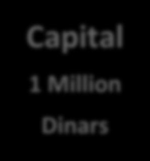 1 Million Dinars
