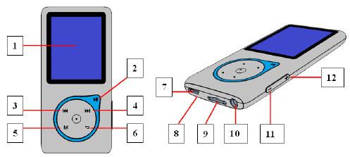 1. Découvrez les commandes du lecteur Objet Description 1 Écran LCD TFT 2 Touche (M / A, Lecture / Pause) 3 Touche (Précédent / retour rapide) 4 Touche (Suivant / Avance rapide) 5 Touche M (MENU) 6