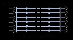 Les ports parallèle La transmission de données en parallèle consiste à envoyer des données simultanément sur plusieurs canaux (fils).