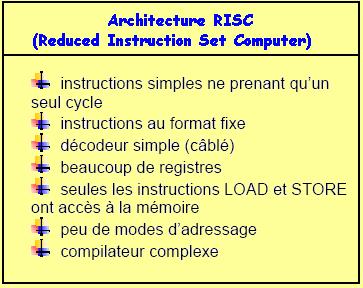 Architectures CISC et RISC Un