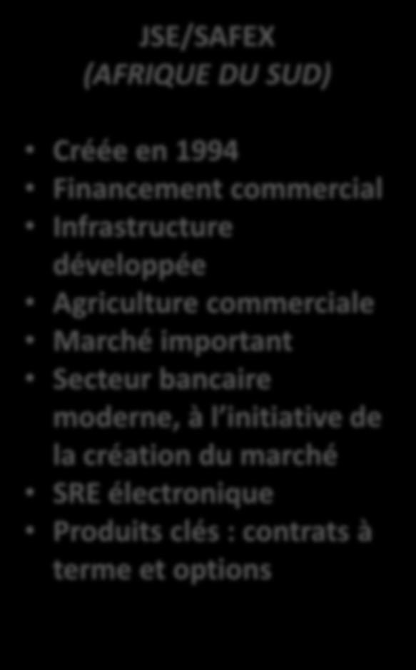 Bourses de marchandises : expérience africaine JSE/SAFEX (AFRIQUE DU SUD) Créée en 1994 Financement commercial Infrastructure développée