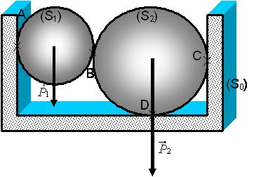 Principe fondamental de la statique Le Principe Fondamental de la Statique La statique est une partie de la mécanique dont la finalité est l étude de l équilibre des systèmes matériels (solide ou