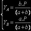 soit finalement : Par conséquent les actions mécaniques en A et B s écrivent : Résolution graphique d un problème de statique 2D et Lorsque nous