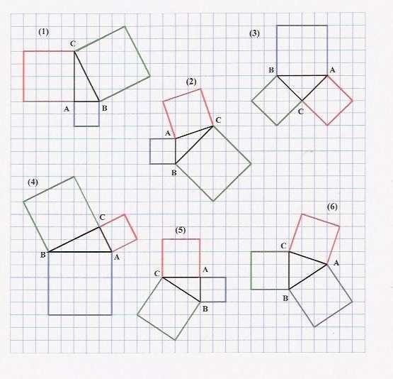 0 10 8 8 18 0 10 1 1 a. éterminer les aires de chaque carré. b. Classer les figures en deux colonnes selon que la somme des aires de deux carrés est égal ou non à l aire du troisième carré.