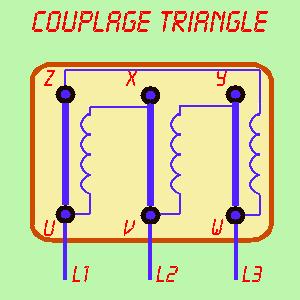 Tension d'alimentation entre les phases Plaque signalétique du moteur Couplage à réaliser 380 V 380-660 V Triangle 380 V 220-380 V Etoile 220 V 220-380 V Triangle 220 V 110-220 V Etoile Pour exemple,