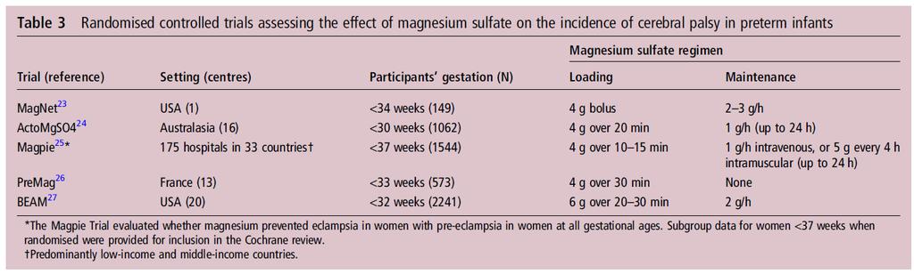 Sulfate de Magnésium: neuroprotection des nouveau-nés
