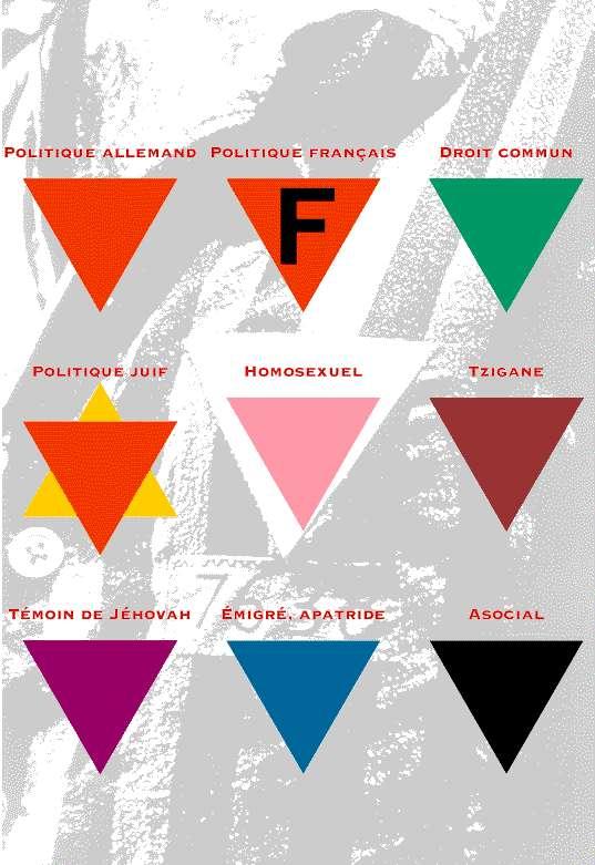 Le «marquage» des prisonniers par les nazis Tous les prisonniers sont marqués d un signe - Triangle rouge: les prisonniers politiques -Triangle rouge F: les prisonniers politiques français - Triangle