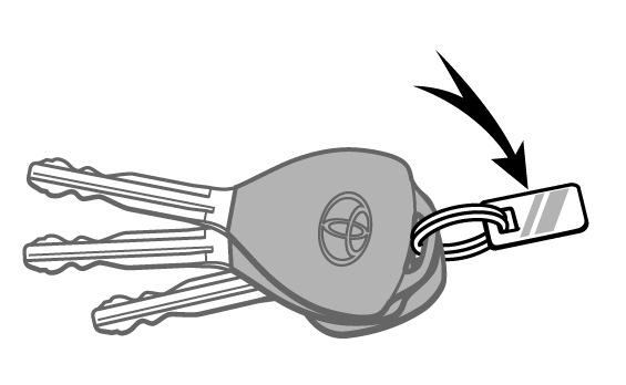 le véhicule. 1. Passe-partout - ces clés fonctionnent dans toutes les serrures.