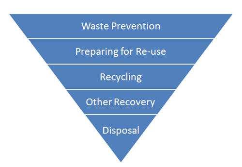 2. AVANTAGES & ENJEUX Les Combustibles Solides de Récupération Des objectifs environnementaux ambitieux (Europe, Grenelle ) à la fois sur les ENR et sur la valorisation des déchets Directive