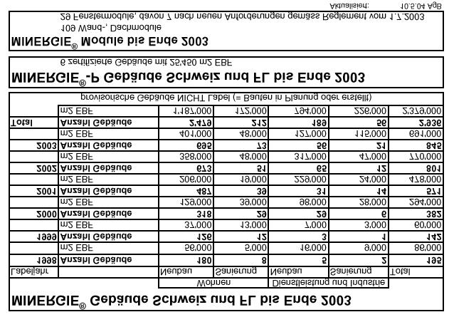 Fin 1998 Env. 195 labels 86 000 m 2 SRE Le marché Fin 2001 Env. 571 labels 478 000 m 2 SRE Fin 2003 Env.