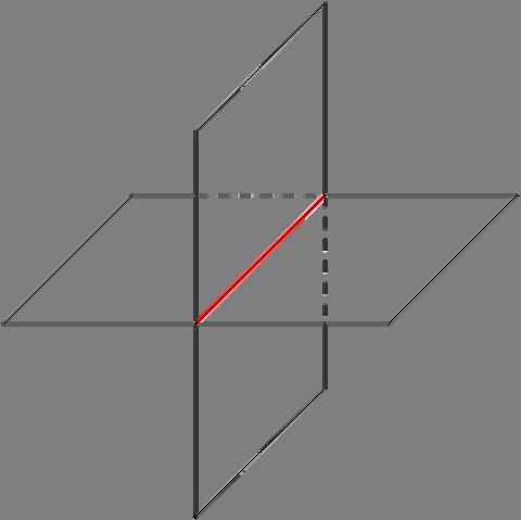 2) L intersection est un plan C est un cas particulier où les deux plans sont parallèles : ils sont confondus.