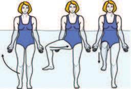 Rotation de la hanche alterné Garder le dos droit et les abdos