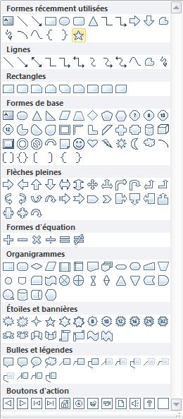 - La fenêtre «Formes récemment utilisées» apparaît. Sélectionnez la forme désirée dans la catégorie Organigramme. - La forme du curseur devient une croix.
