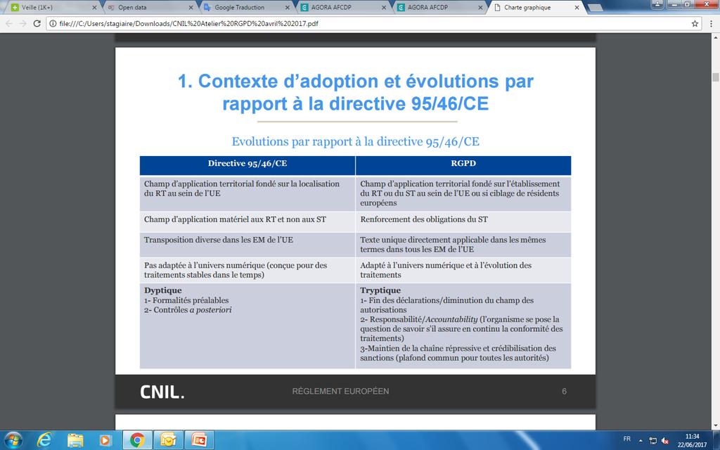 Evolution par rapport à la directive 95/46/CE Le