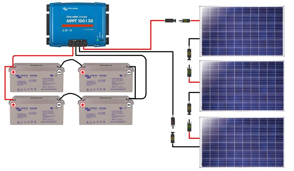 Etape 3 Branchement du panneau solaire IMPORTANT : Toujours connecter les batteries au régulateur AVANT le(s) panneau(x) solaire(s). 1.