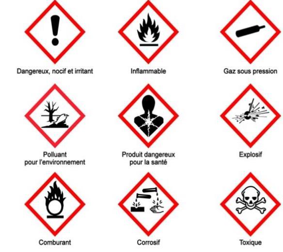 Pictogrammes de danger : produits toxiques Solution exercice 5 Exemple de déchet Comment l éviter