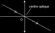 Symbole d une lentille mince convergente : Figure 1 : Exemple de lentille 2. Points et rayons particuliers a.